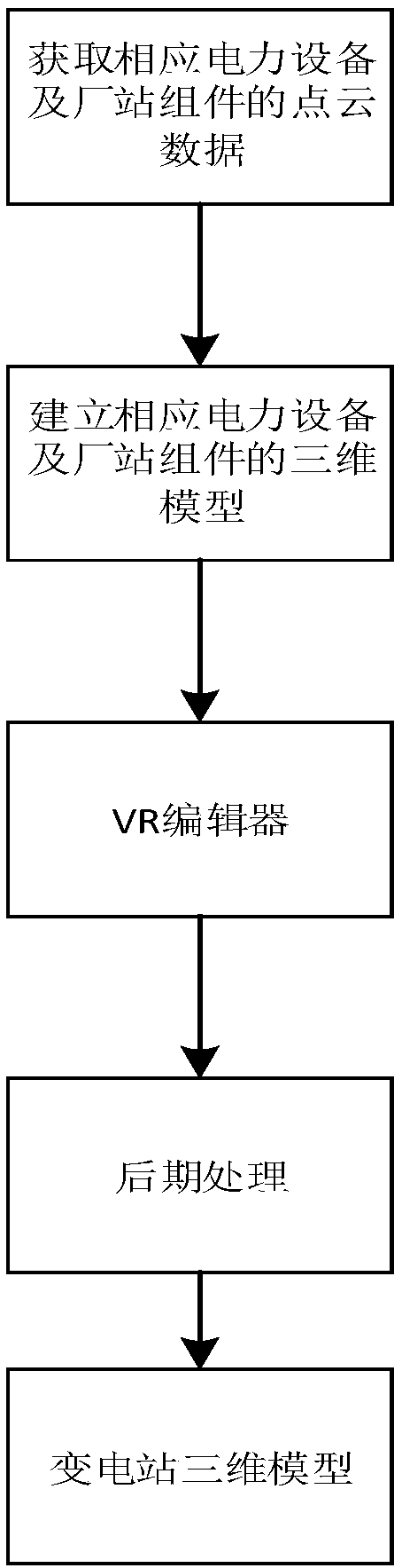VR-based transformer substation three-dimensional panoramic state monitoring method and system