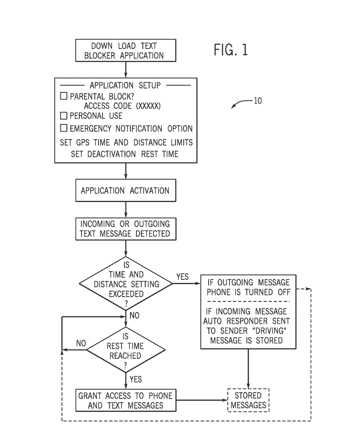 System and method of intercepting text messages
