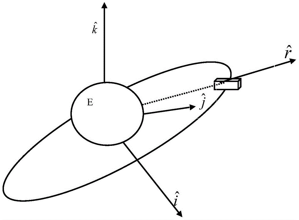 High-surface-mass ratio spacecraft orbit dynamics analysis method
