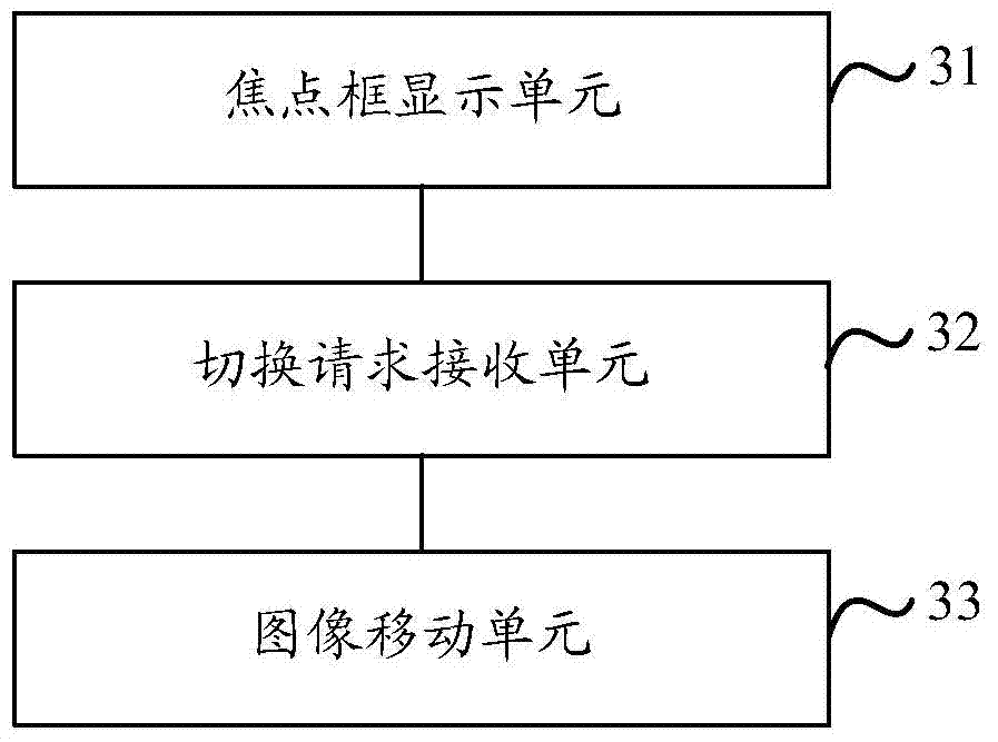 Image display method and device