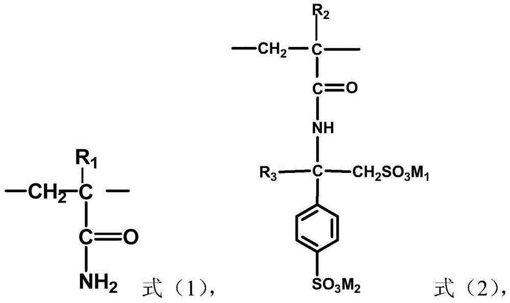 Acrylamide copolymer, as well as preparation method and application thereof