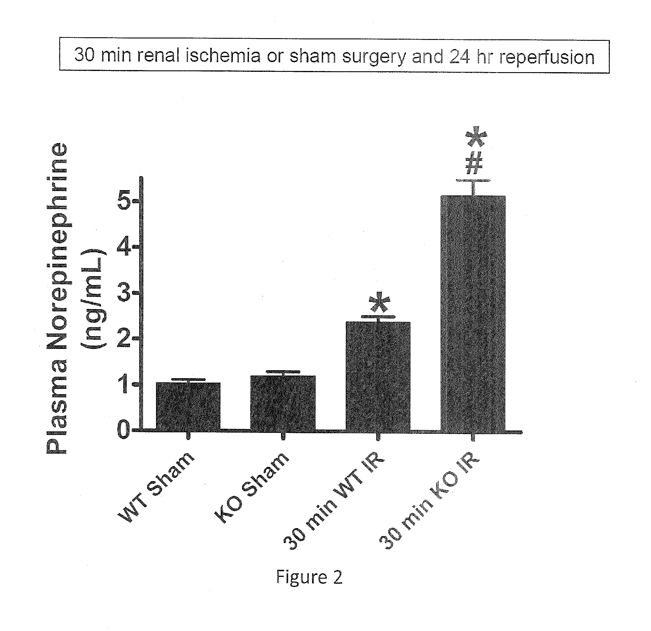Compositions and Methods for Detecting, Treating and Preventing Diseases and Disorders