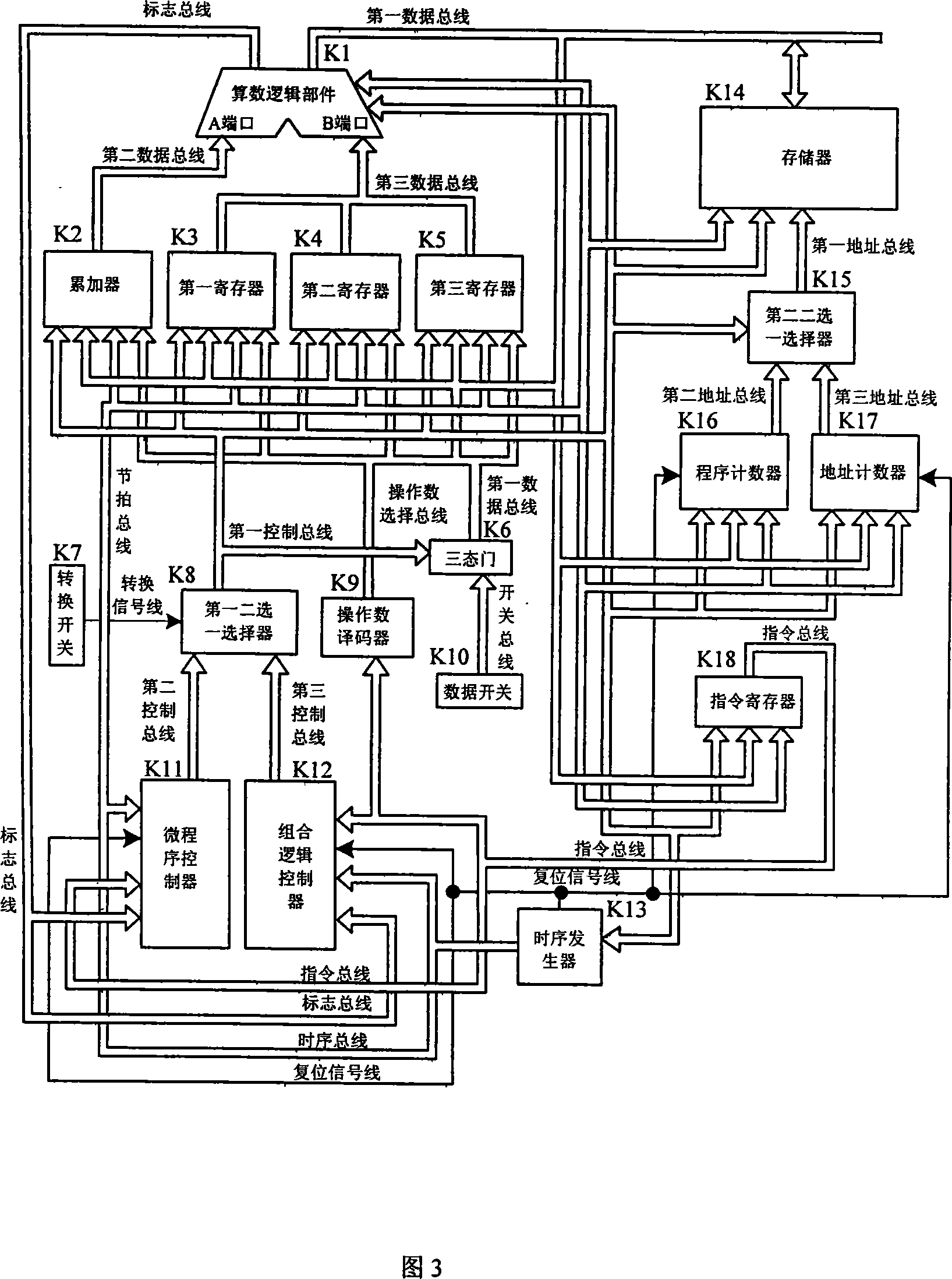 A control signal once fully-converted computer organization principle test device