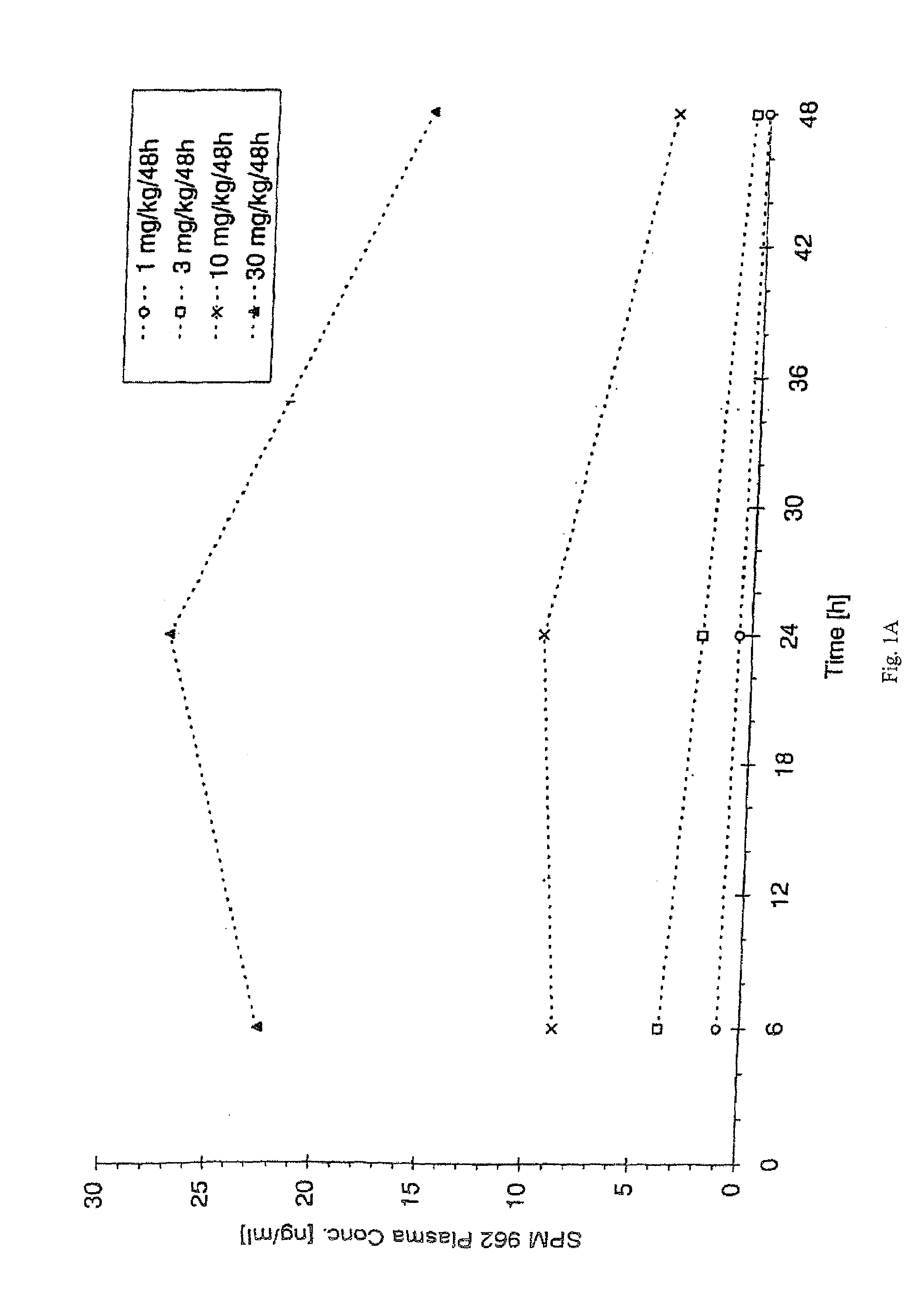 Injectable pharmaceutical composition for systematic administration of pharmacologically active ingredients