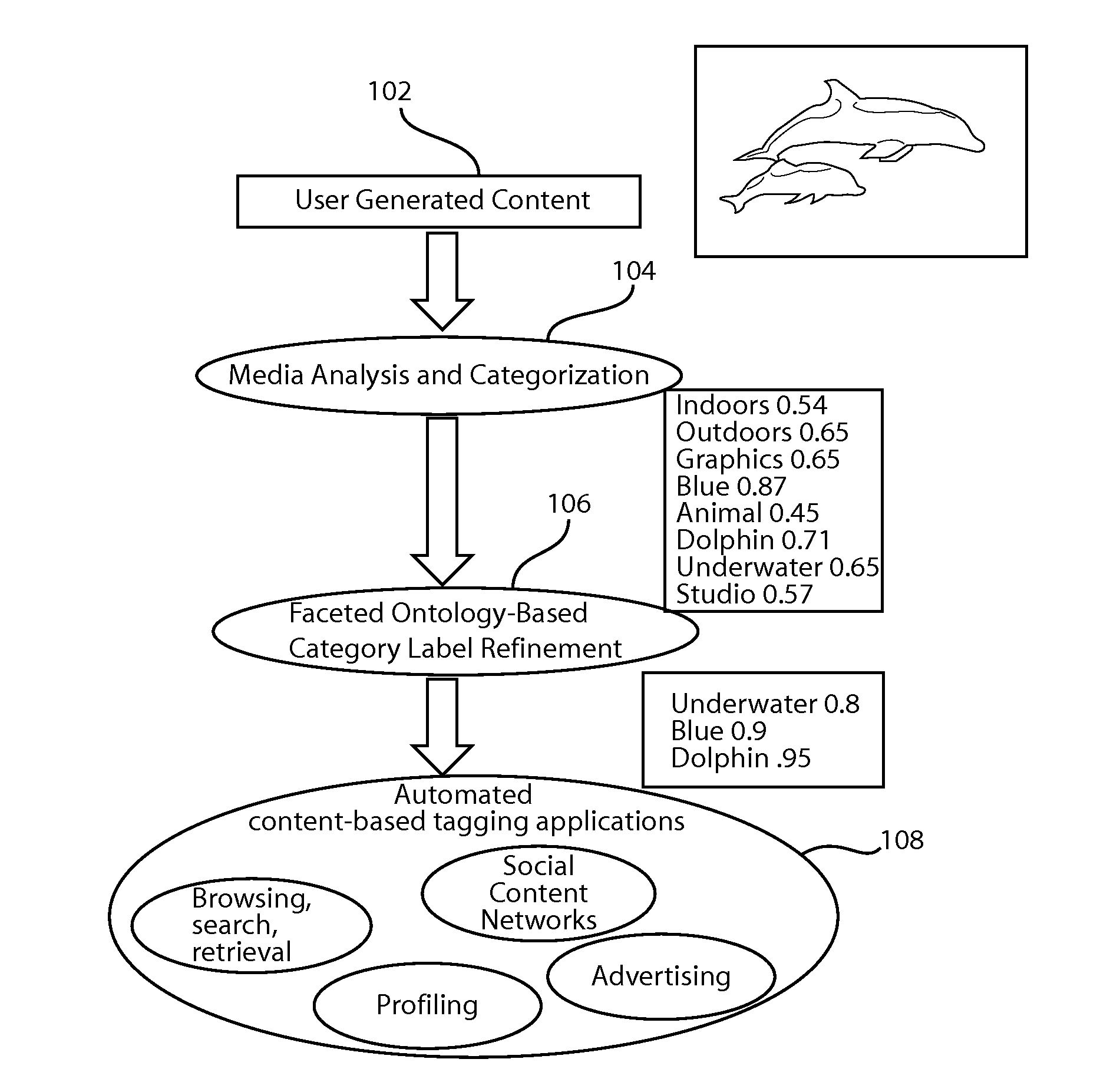 Multi-facet classification scheme for cataloging of information artifacts