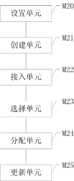 Multipath load sharing method and device