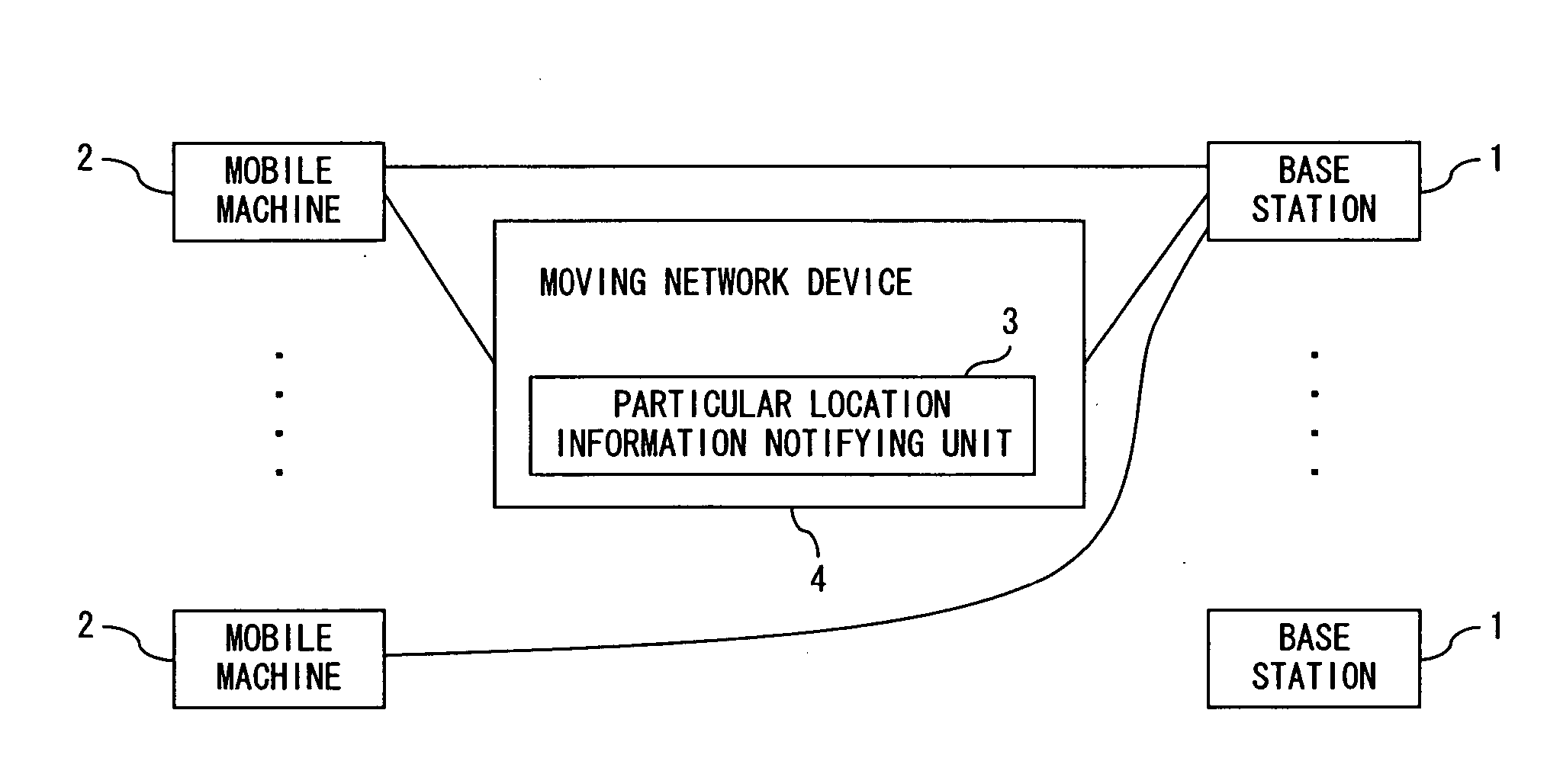 Mobile communication network
