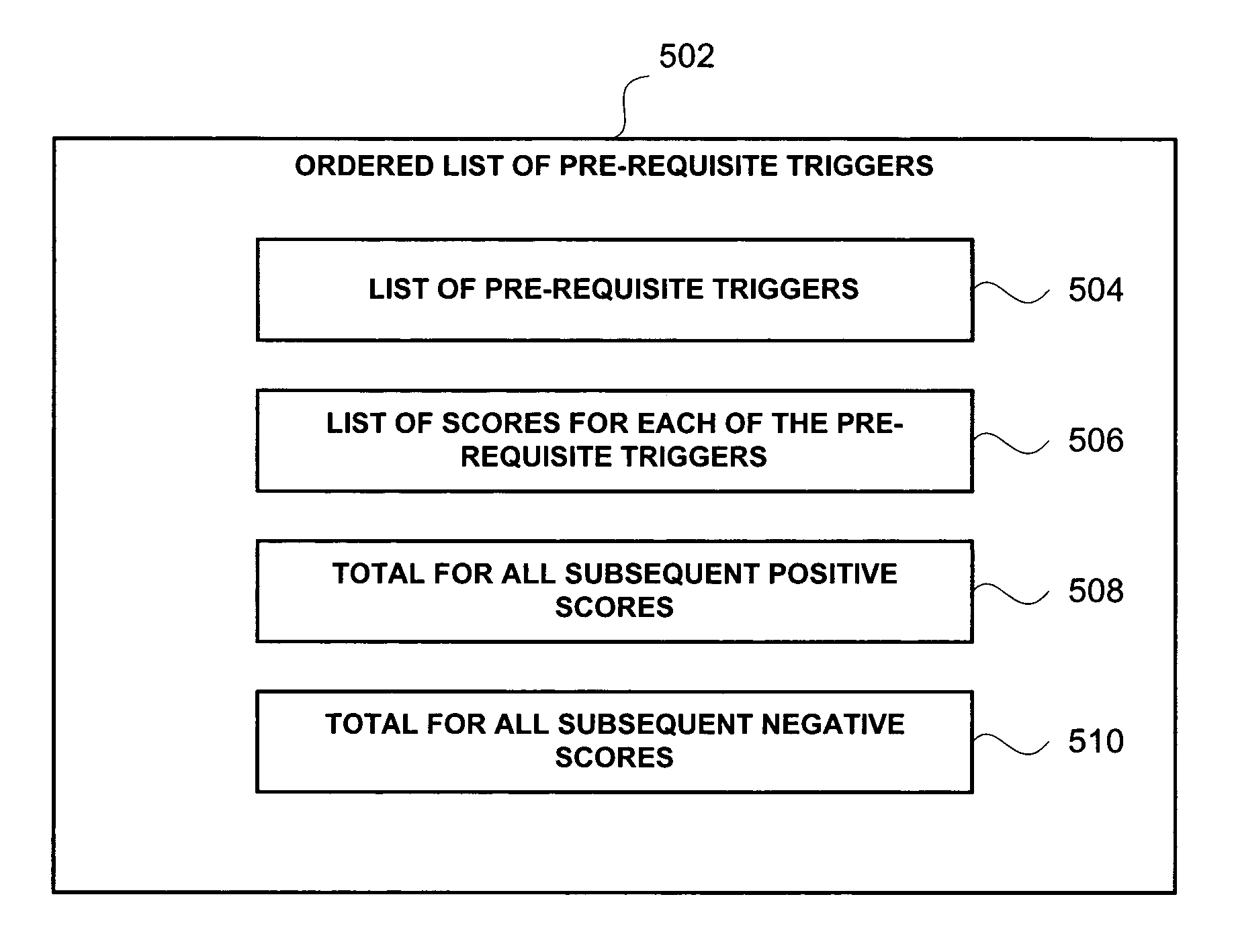 Apparatus and method for linguistic scoring