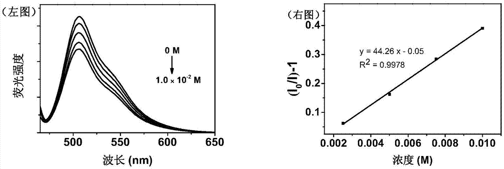 Benzo [5]helicene-based conjugated polymer, as well as preparation method and application thereof