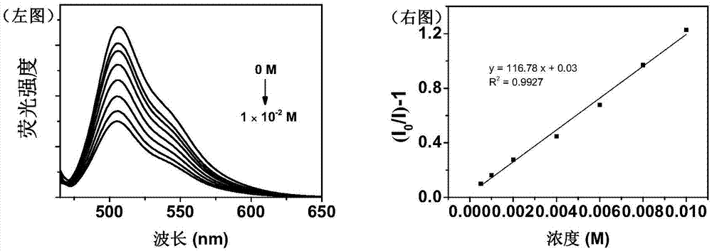 Benzo [5]helicene-based conjugated polymer, as well as preparation method and application thereof