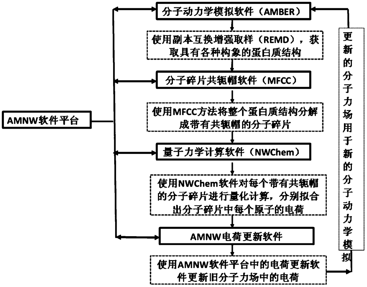 Parallel prediction methods for protein folding