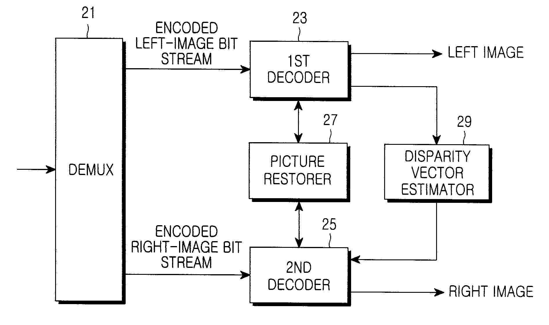 Method and apparatus for encoding and decoding multiview video