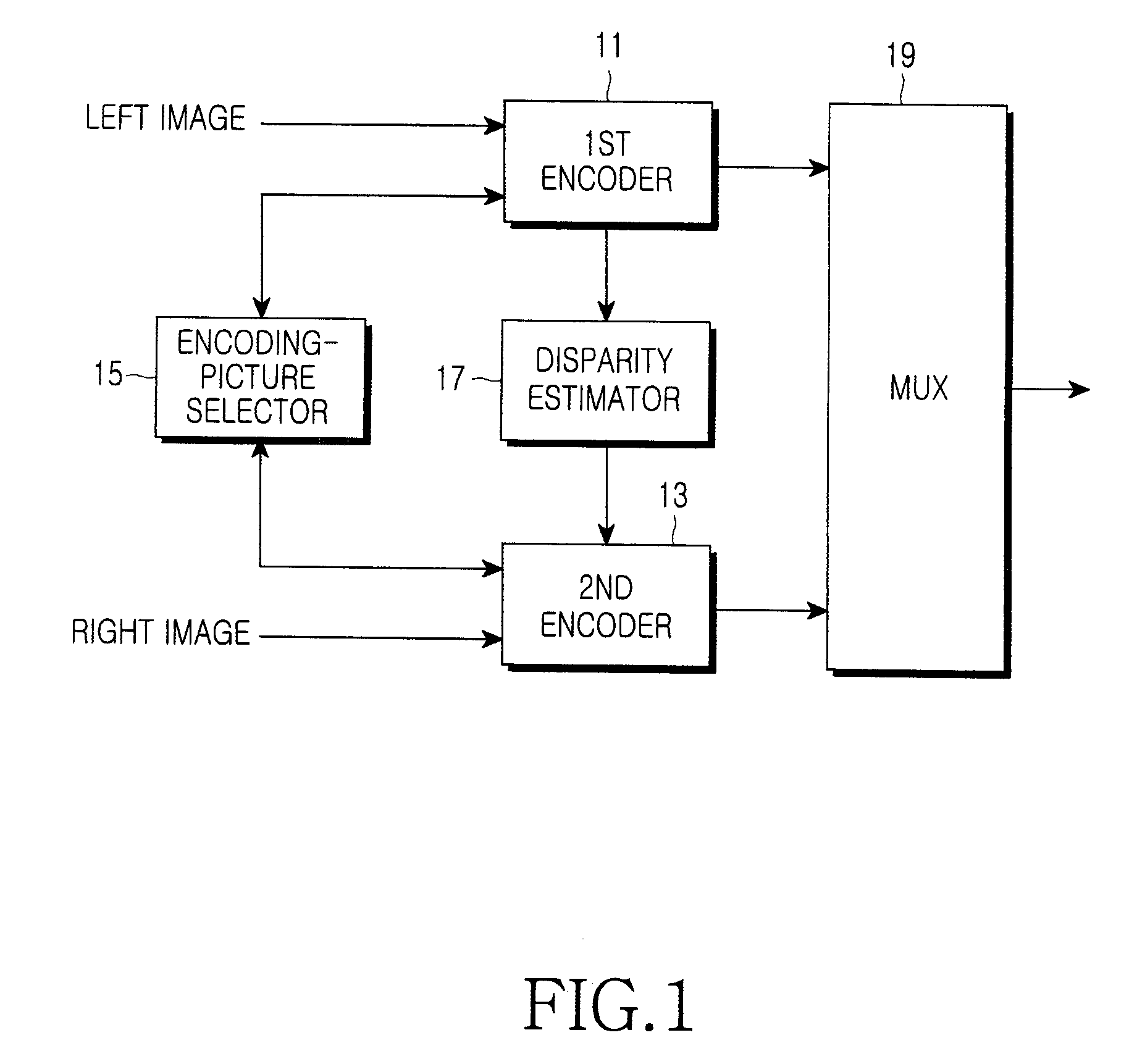 Method and apparatus for encoding and decoding multiview video