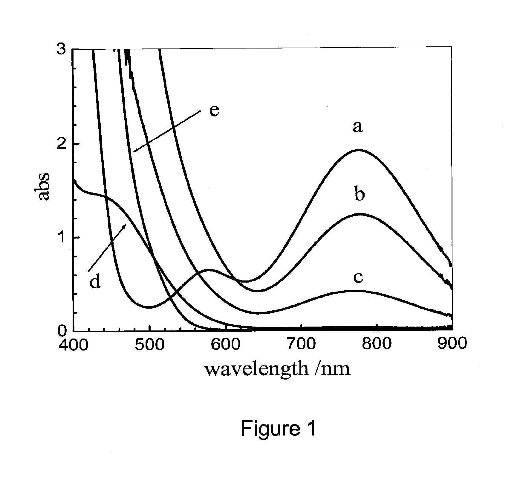 Method for inhibiting the oxidation of vo(ACAC)2 in solution