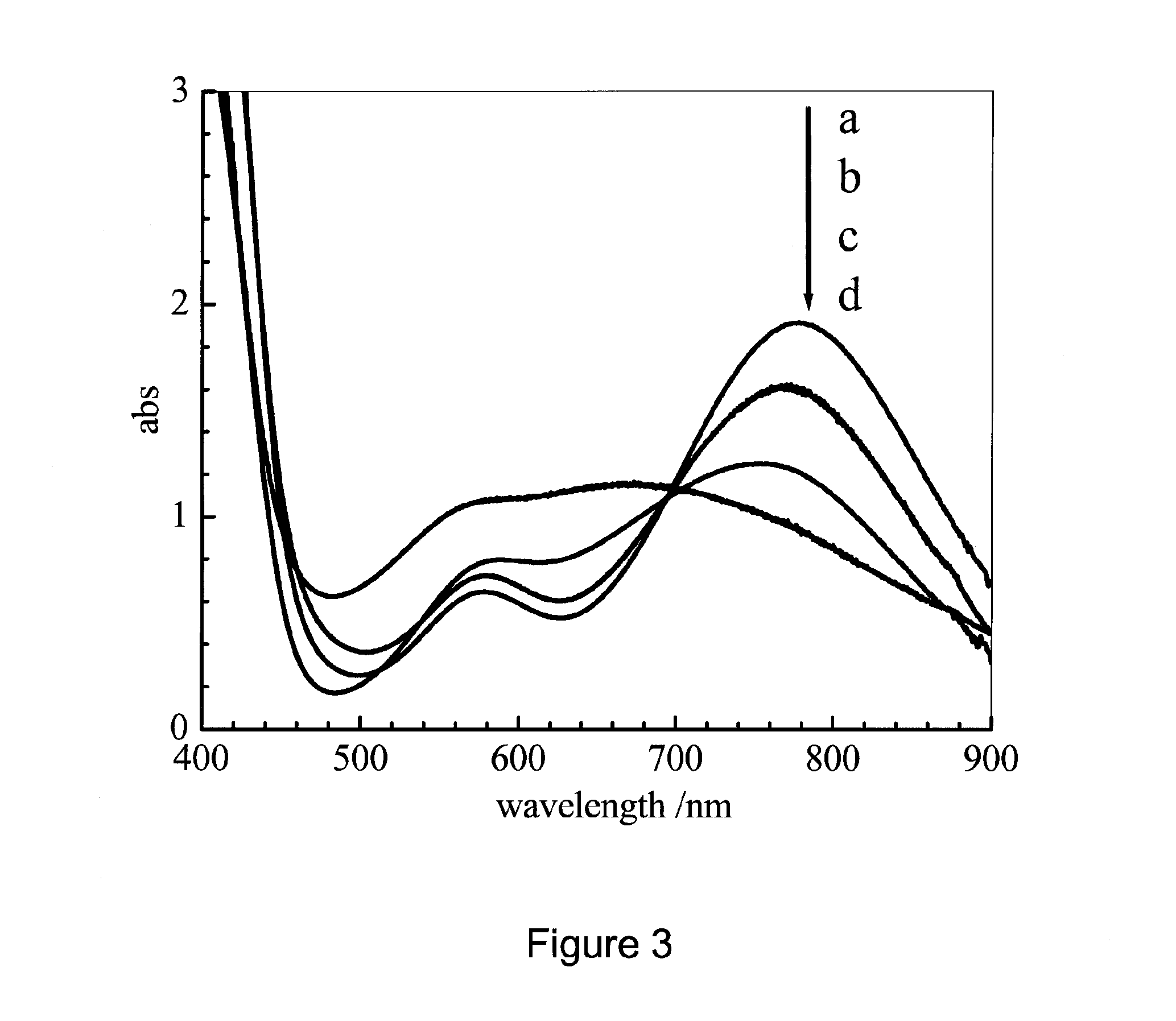 Method for inhibiting the oxidation of vo(ACAC)2 in solution