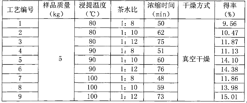 Process for extracting Pu'er tea paste by heated refluxing method