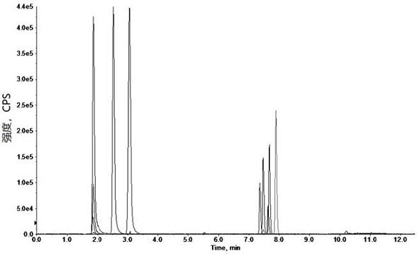 Method for detecting nine alkaloids in blood by liquid chromatography-tandem mass spectrometry and application