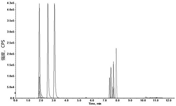 Method for detecting nine alkaloids in blood by liquid chromatography-tandem mass spectrometry and application