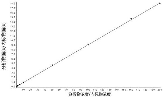 Method for detecting nine alkaloids in blood by liquid chromatography-tandem mass spectrometry and application