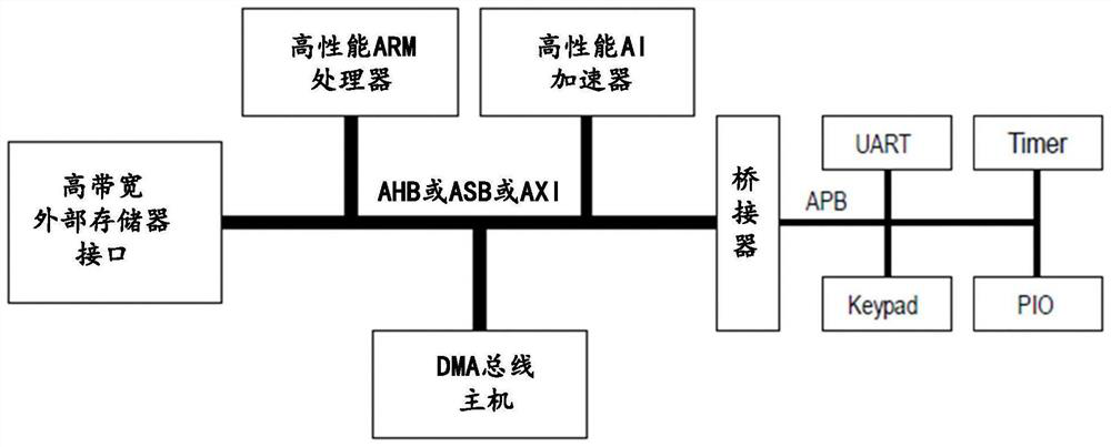 Memory verification unit, method and chip