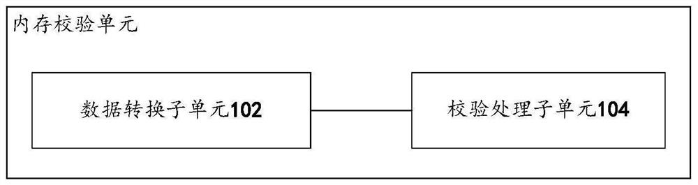 Memory verification unit, method and chip