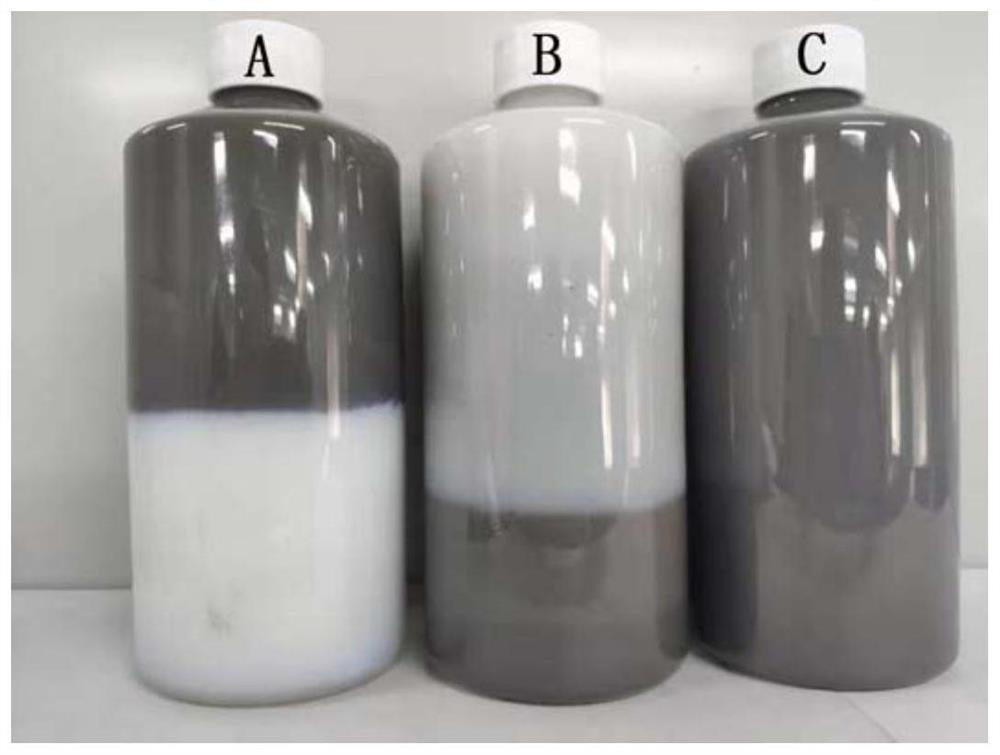 A kind of polishing liquid and its preparation method and the processing method of silicon carbide crystal