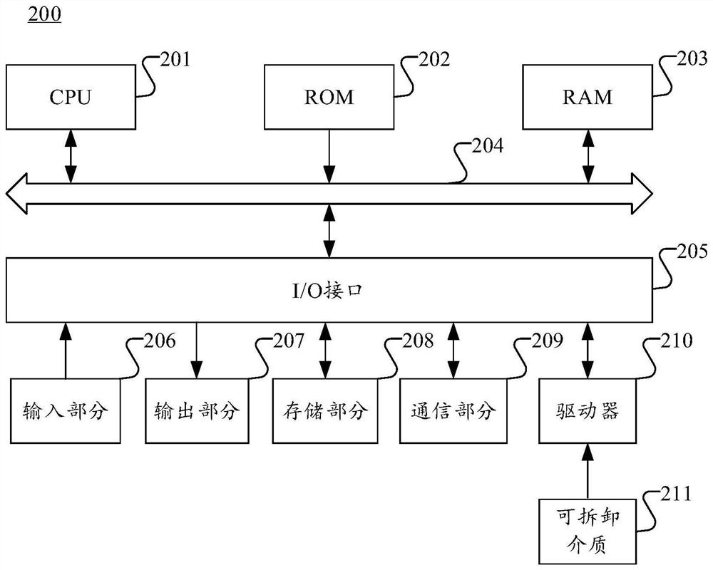 Virtual video live broadcast processing method and device, storage medium and electronic equipment