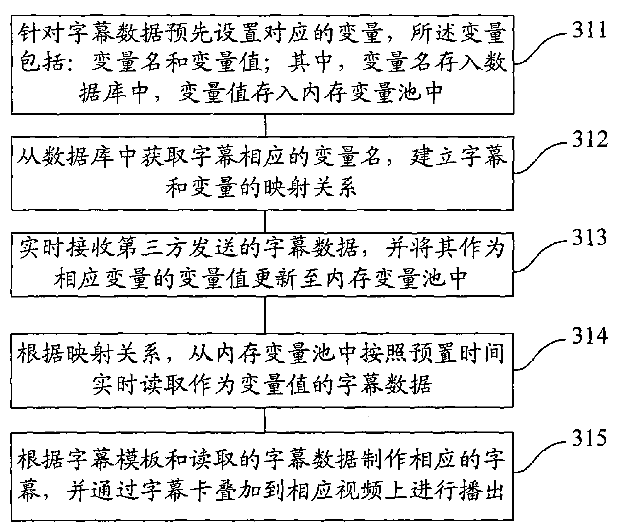 Real-time caption broadcasting system and method