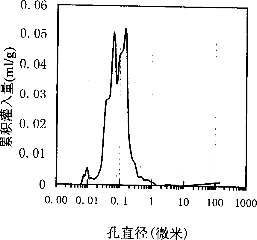 Macroporous brushite bone cement with latent hole forming agent and preparation process thereof