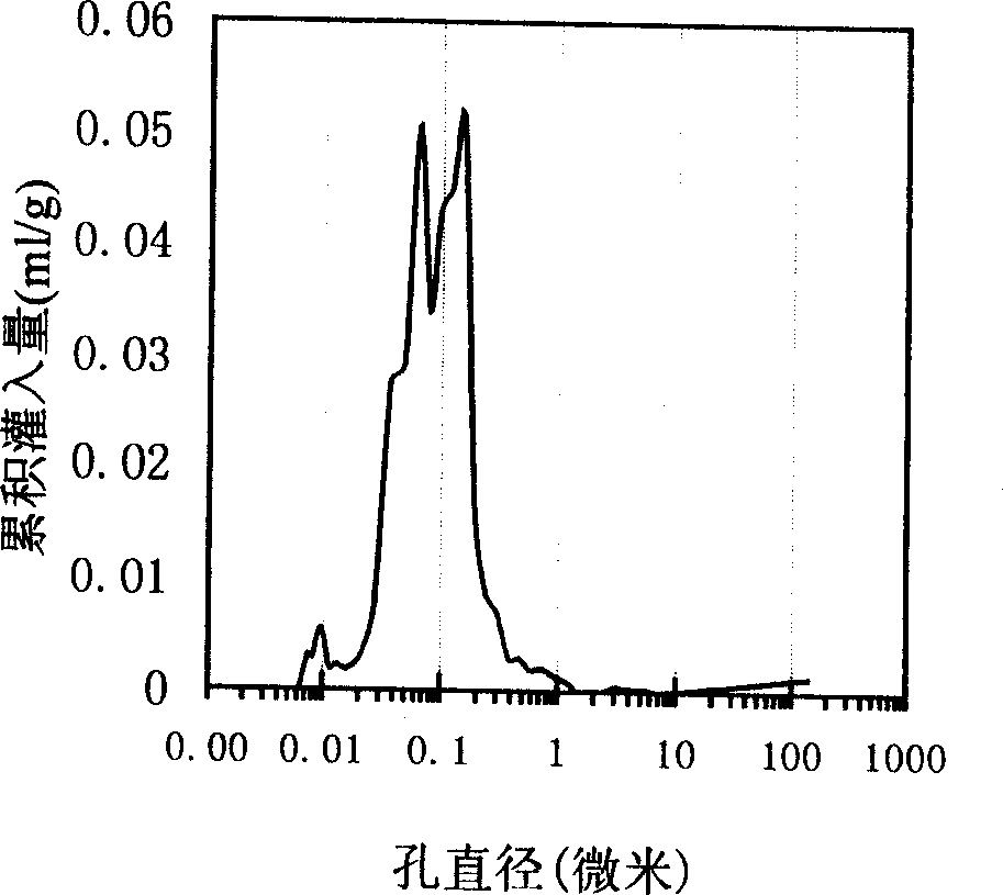 Macroporous brushite bone cement with latent hole forming agent and preparation process thereof