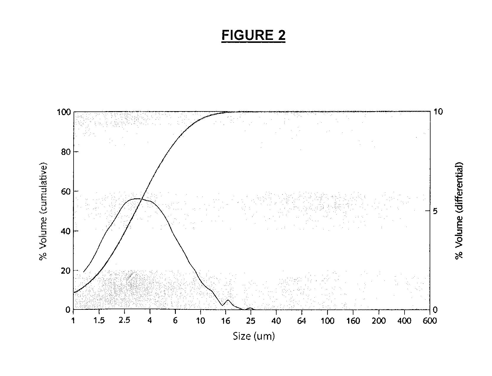 Method of producing a nicotine medicament and a medicament made by the method