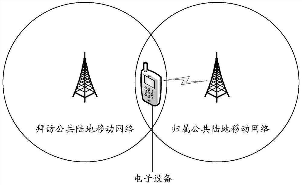 Internet search method, device, storage medium and electronic equipment