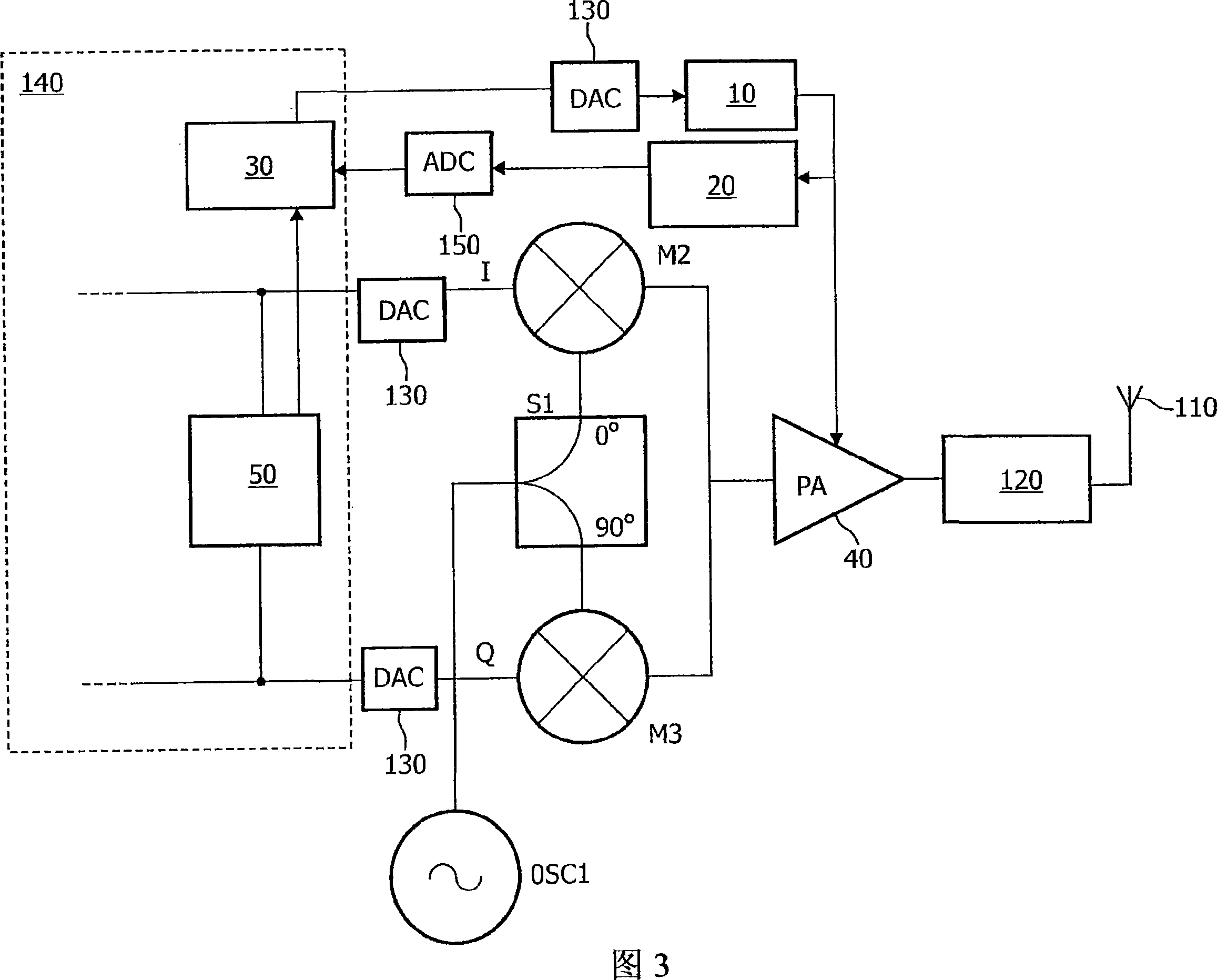RF transmitter with compensation of differential path delay