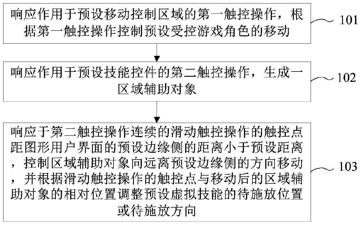 Information processing method and device for game, mobile terminal and readable storage medium