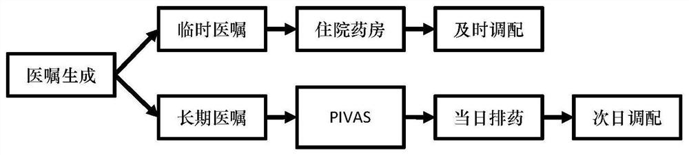 Hospitalization medicine return automatic reduction system and method based on inpatient area medicine return cache library