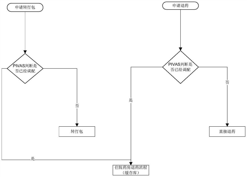 Hospitalization medicine return automatic reduction system and method based on inpatient area medicine return cache library