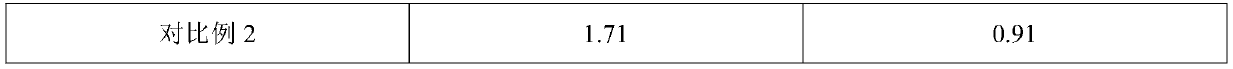 High-temperature-resistant water-soluble maca edible salt and preparation method thereof