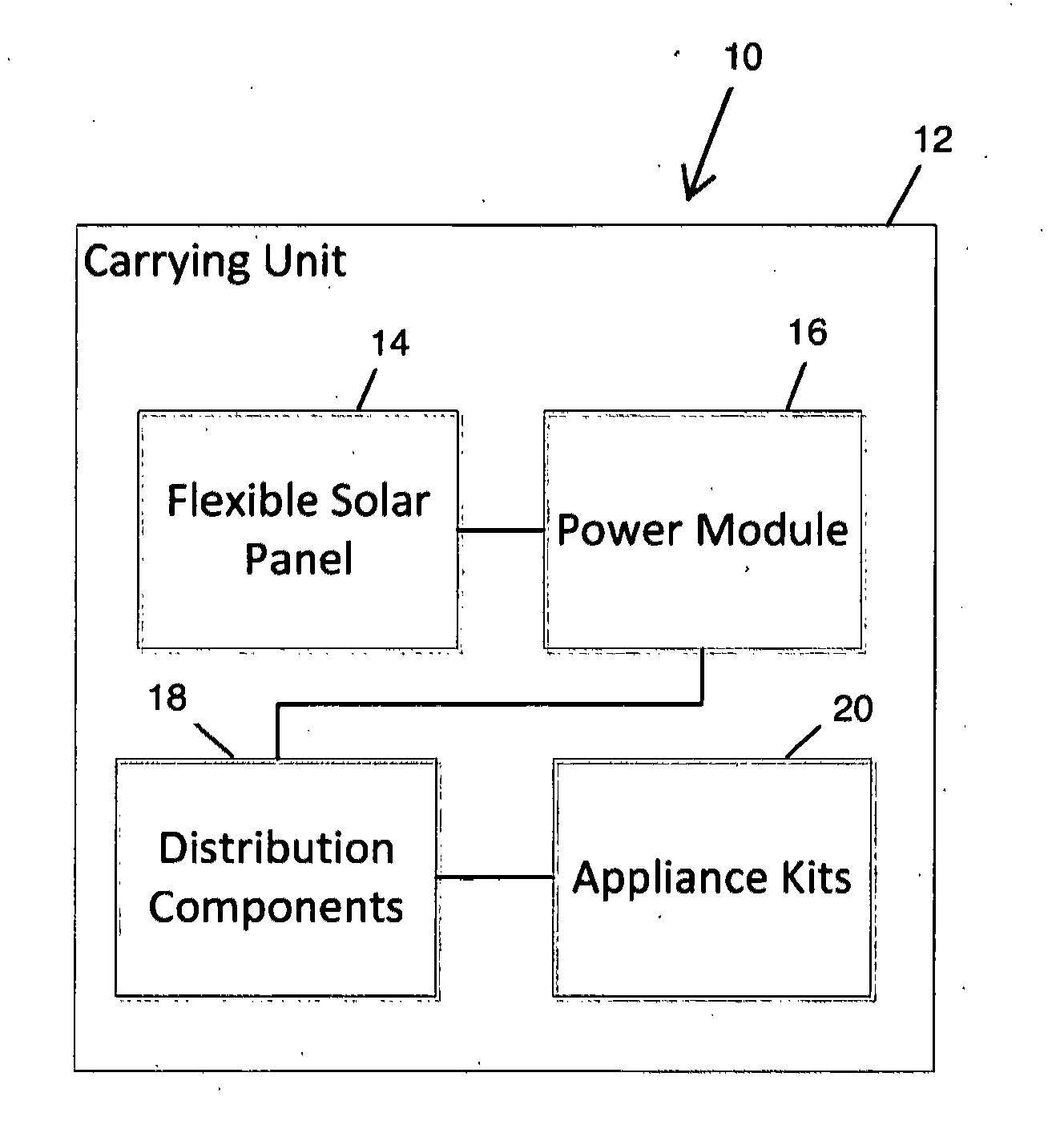 Modular Portable Energy System