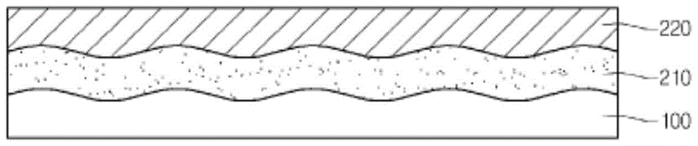 Solar cell and manufacturing method thereof