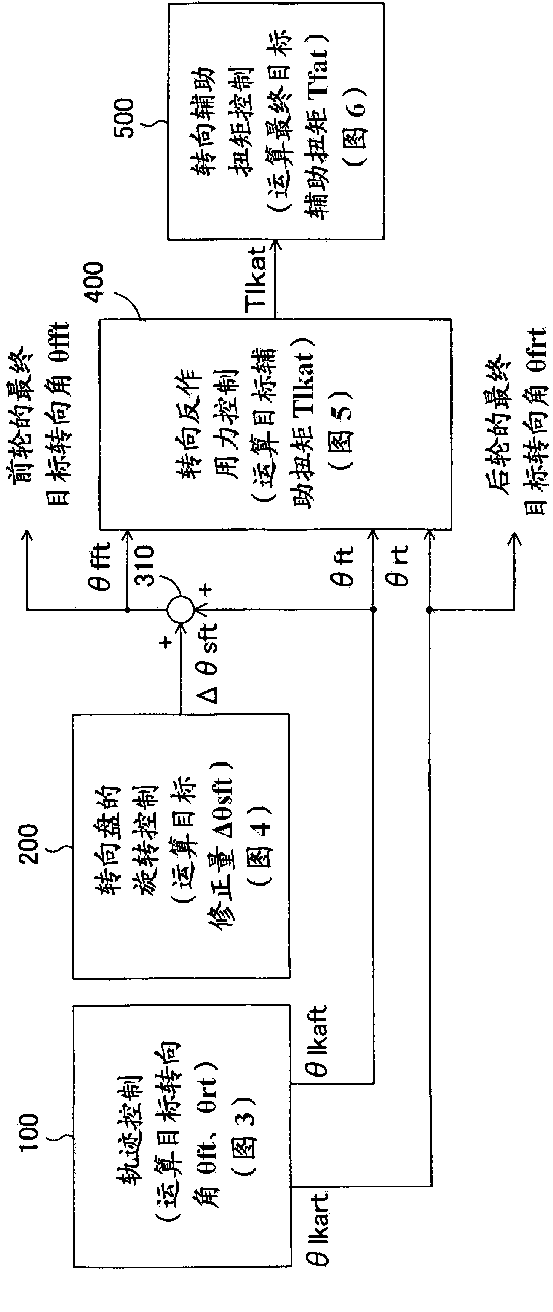 Vehicle drive-control device