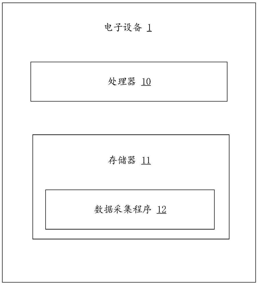 Data acquisition method and device and computer readable storage medium