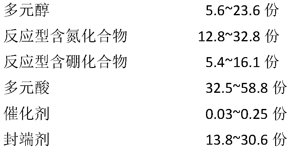 A kind of epoxy resin composition with excellent flame retardancy and flame retardancy durability and preparation method thereof