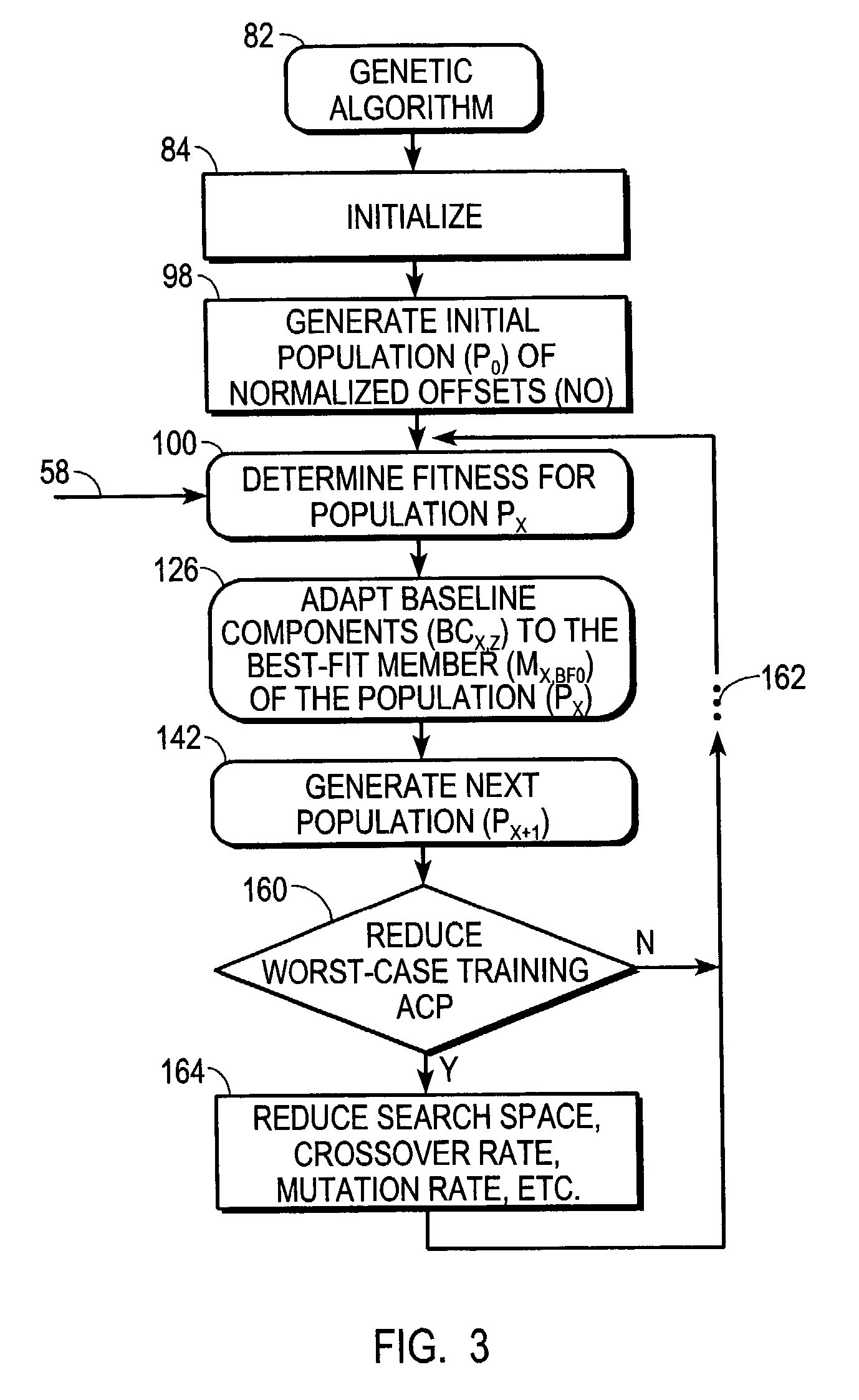 Transmitter with limited spectral regrowth and method therefor