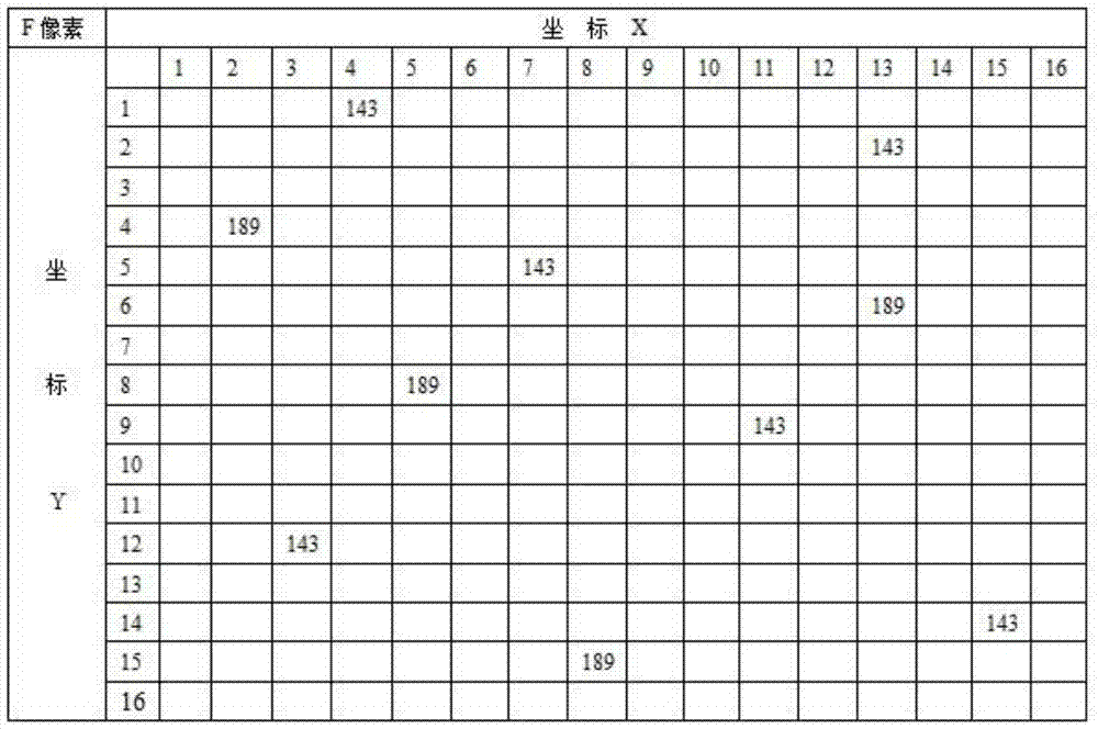Encoding Method of Chinese Character Cipher Based on Image Pixel Coordinates