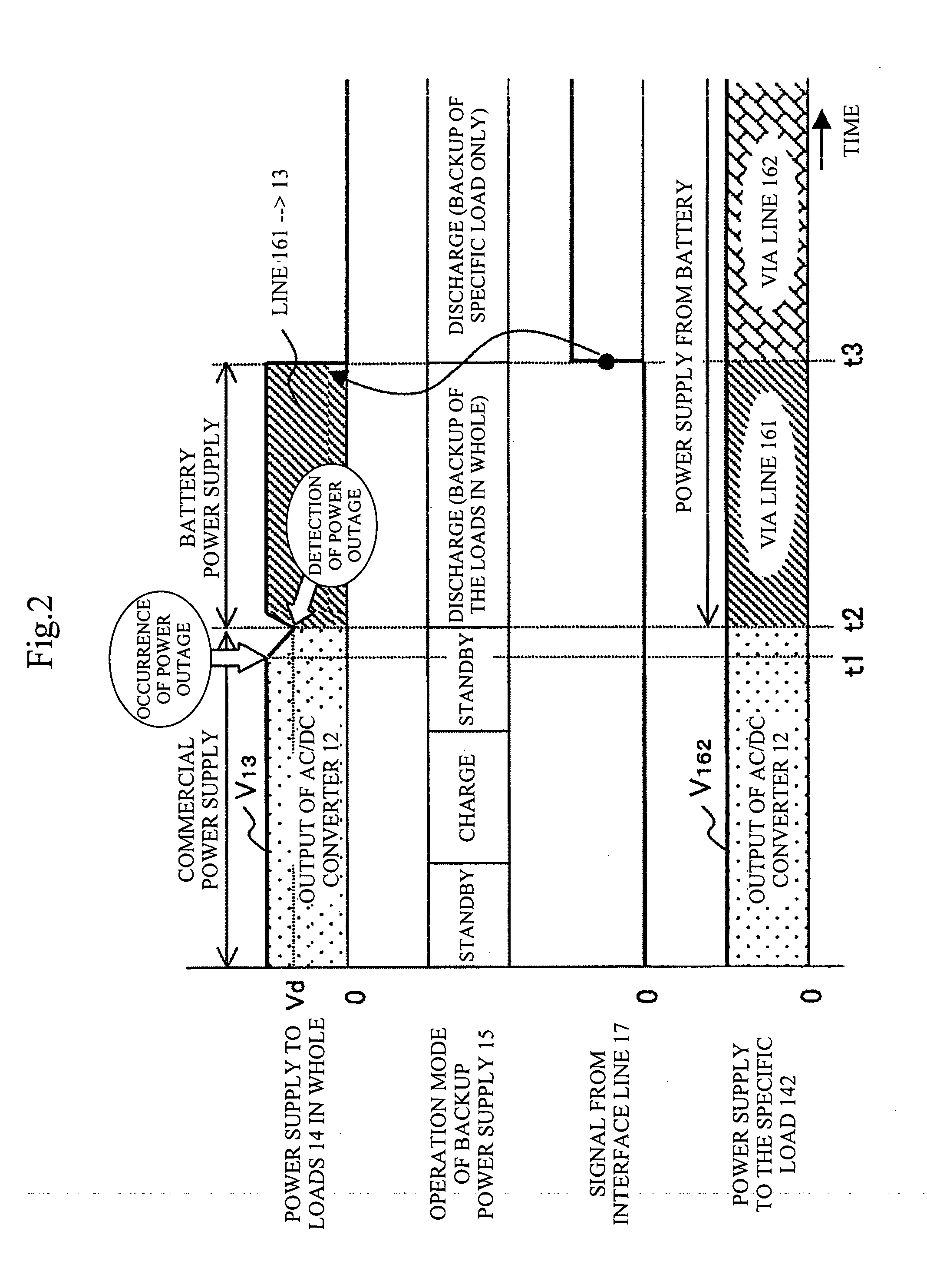 DC backup power supply system and disk array using same