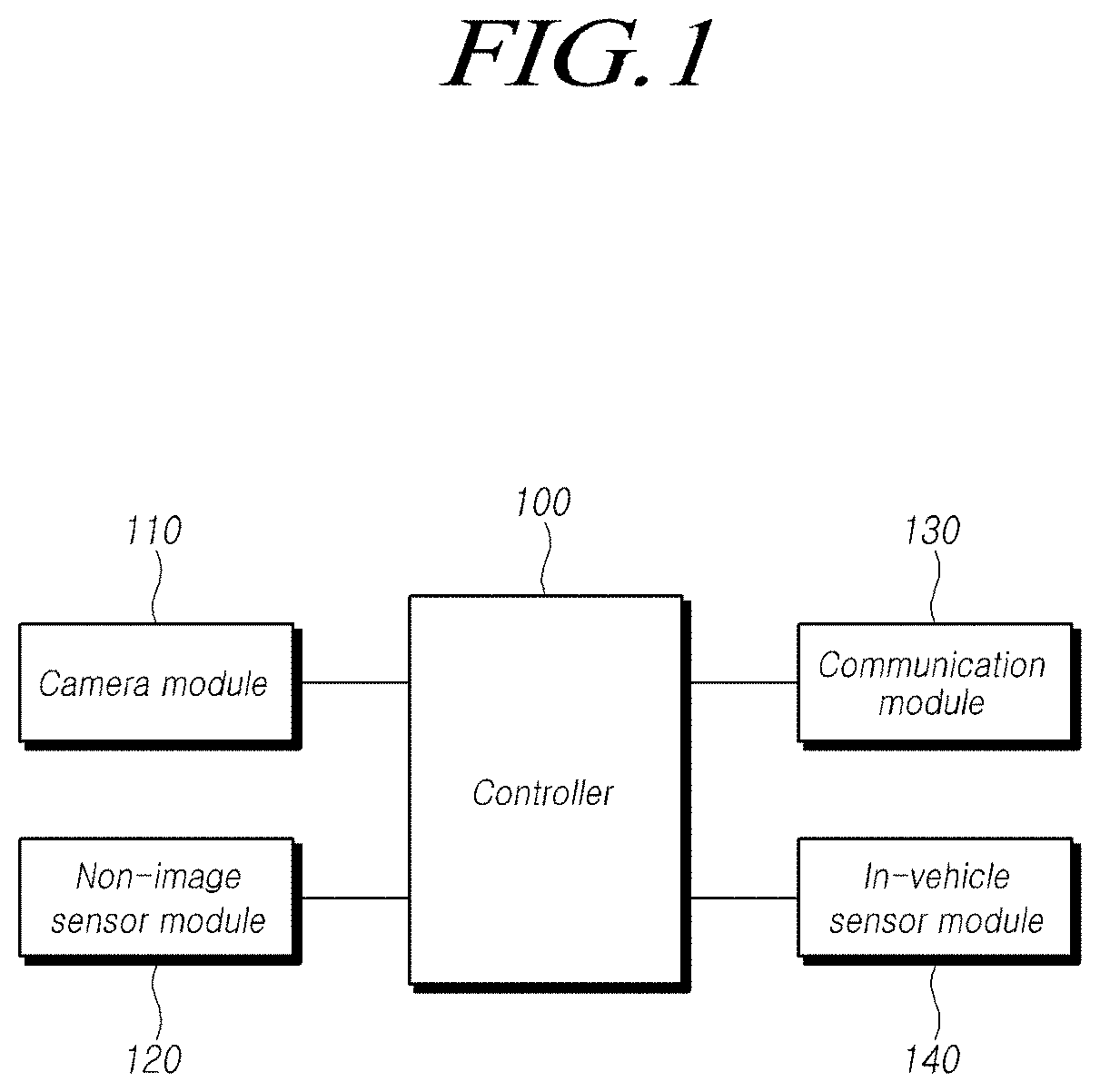 System and method of compensating for position of vehicle using determined road-line offsets