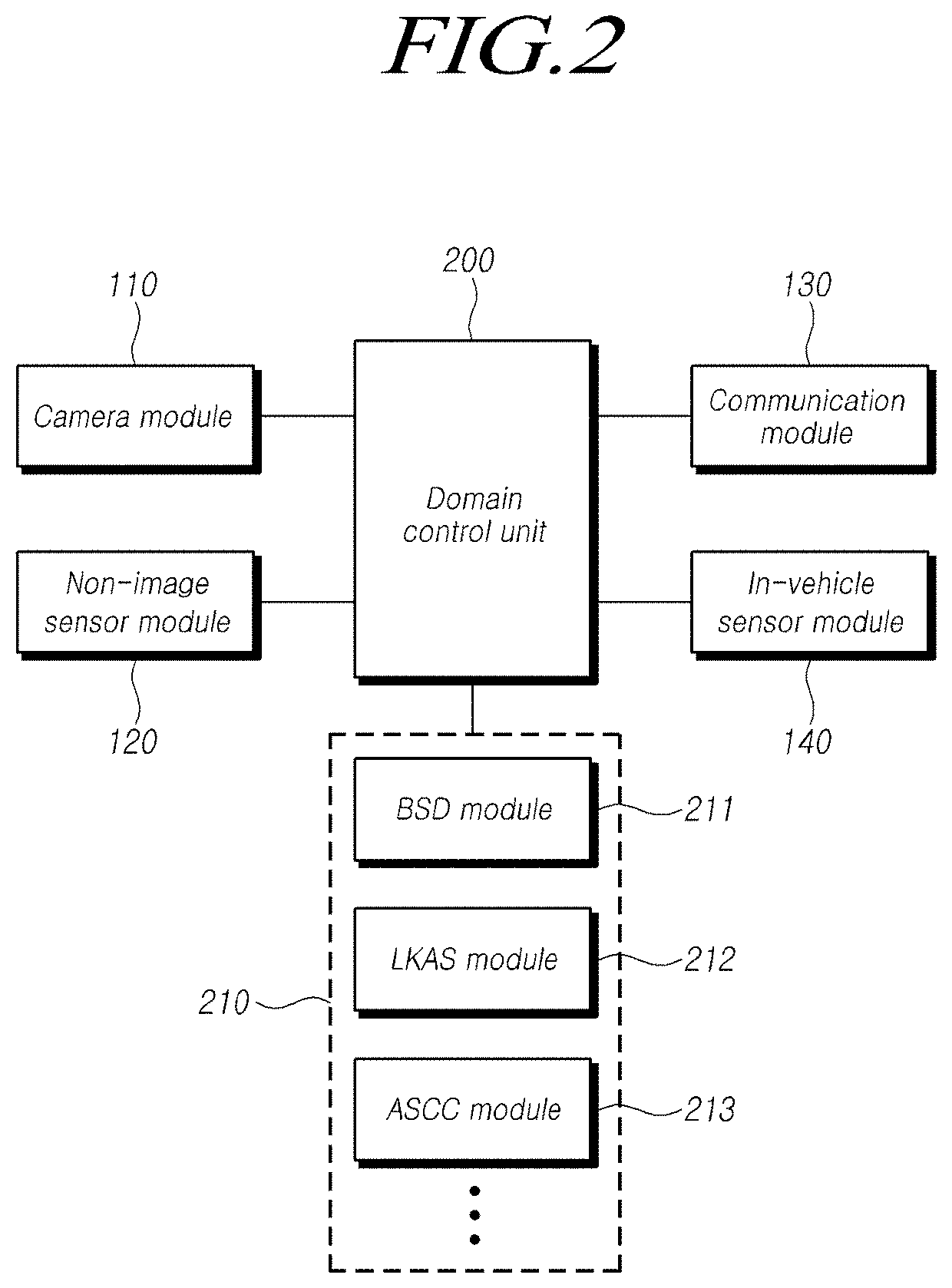 System and method of compensating for position of vehicle using determined road-line offsets