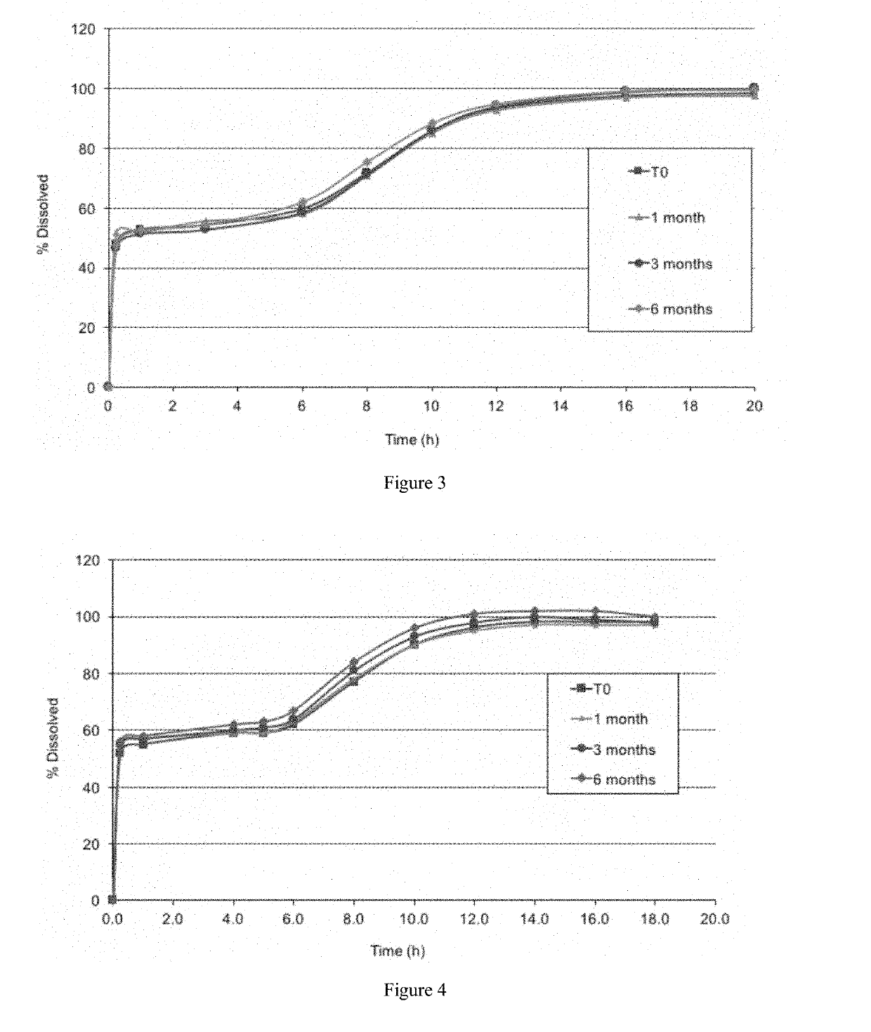 Packaged modified release gamma-hydroxybutyrate formulations having improved stability