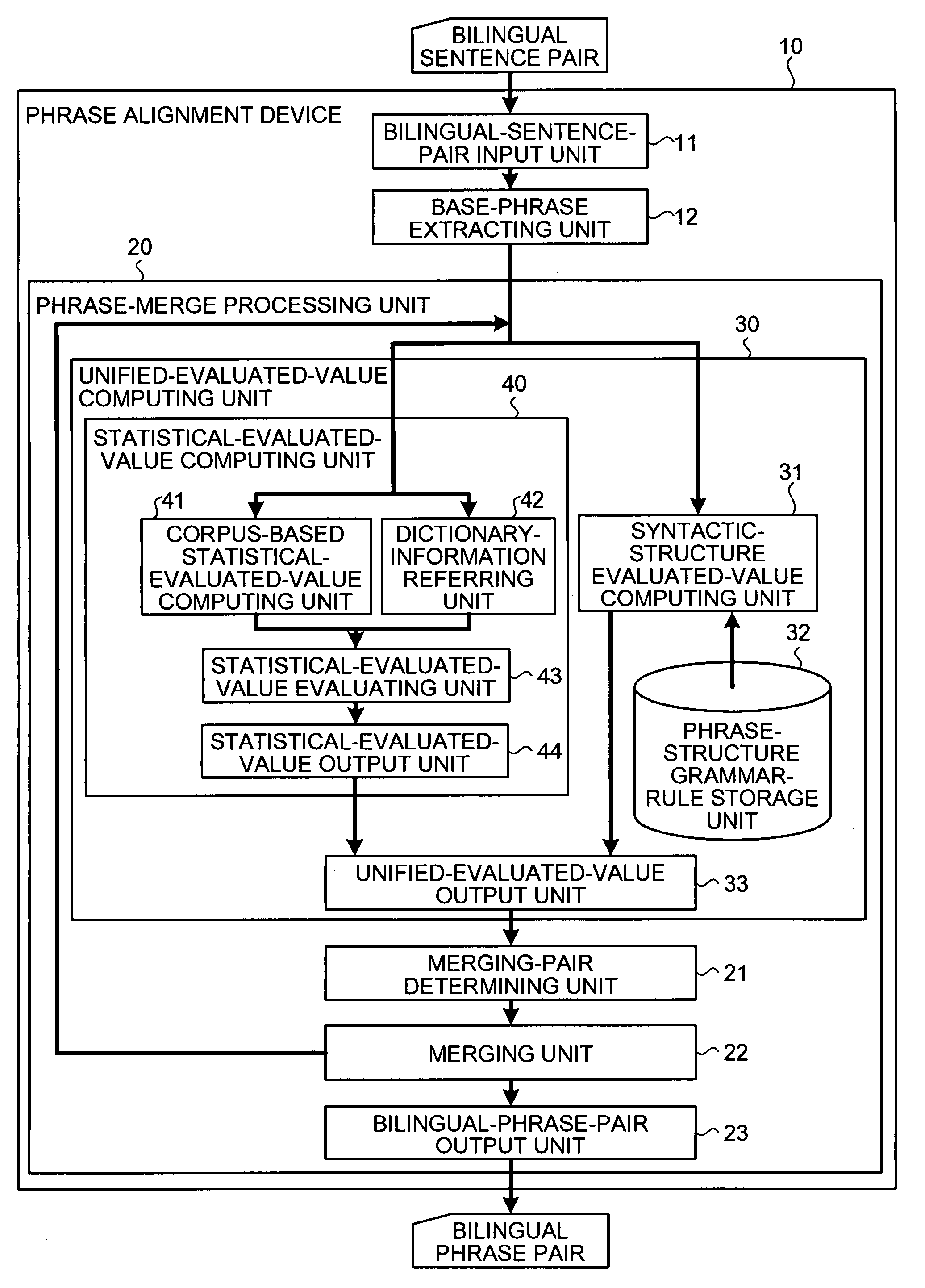 Computer product for phrase alignment and translation, phrase alignment device, and phrase alignment method