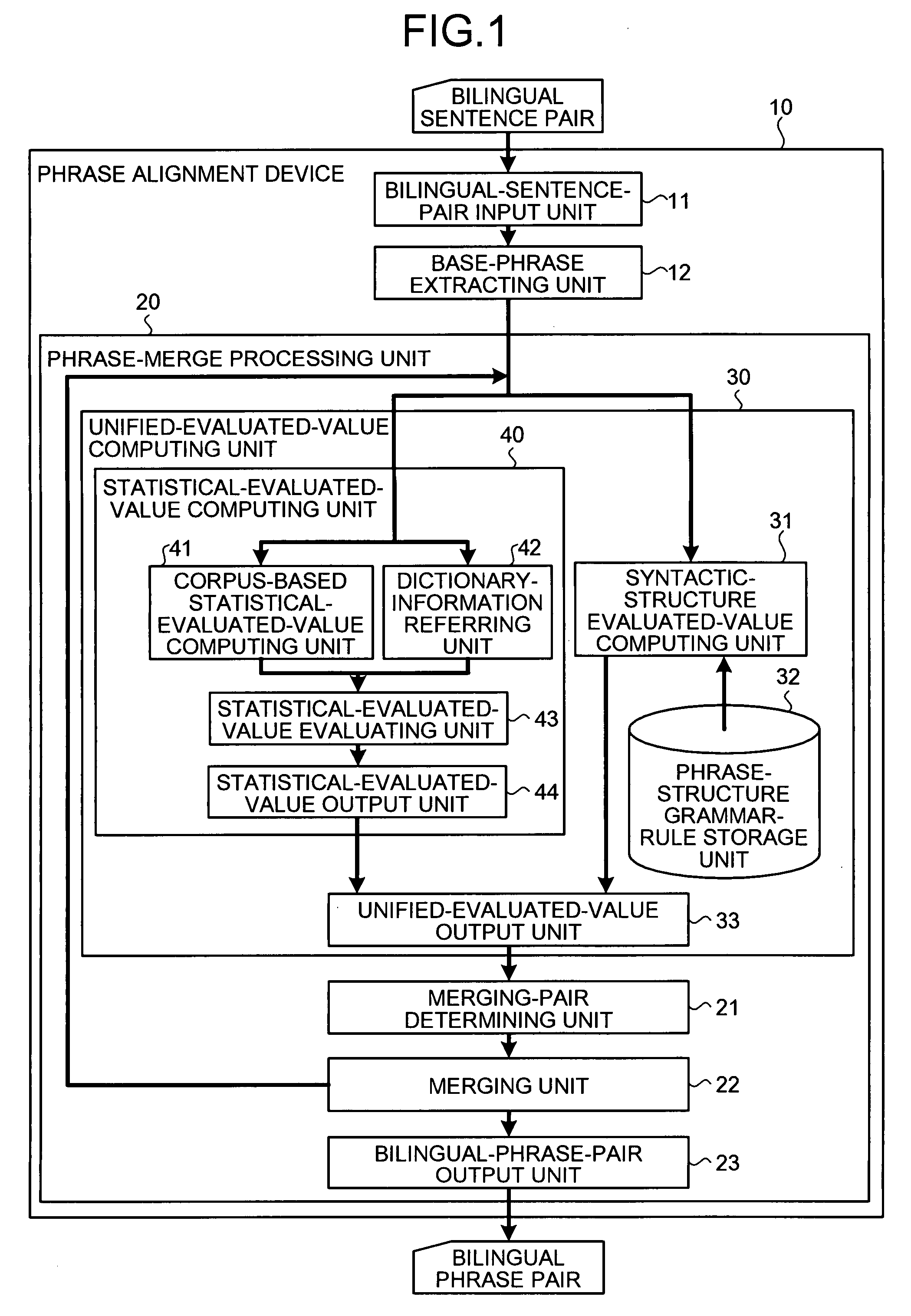 Computer product for phrase alignment and translation, phrase alignment device, and phrase alignment method